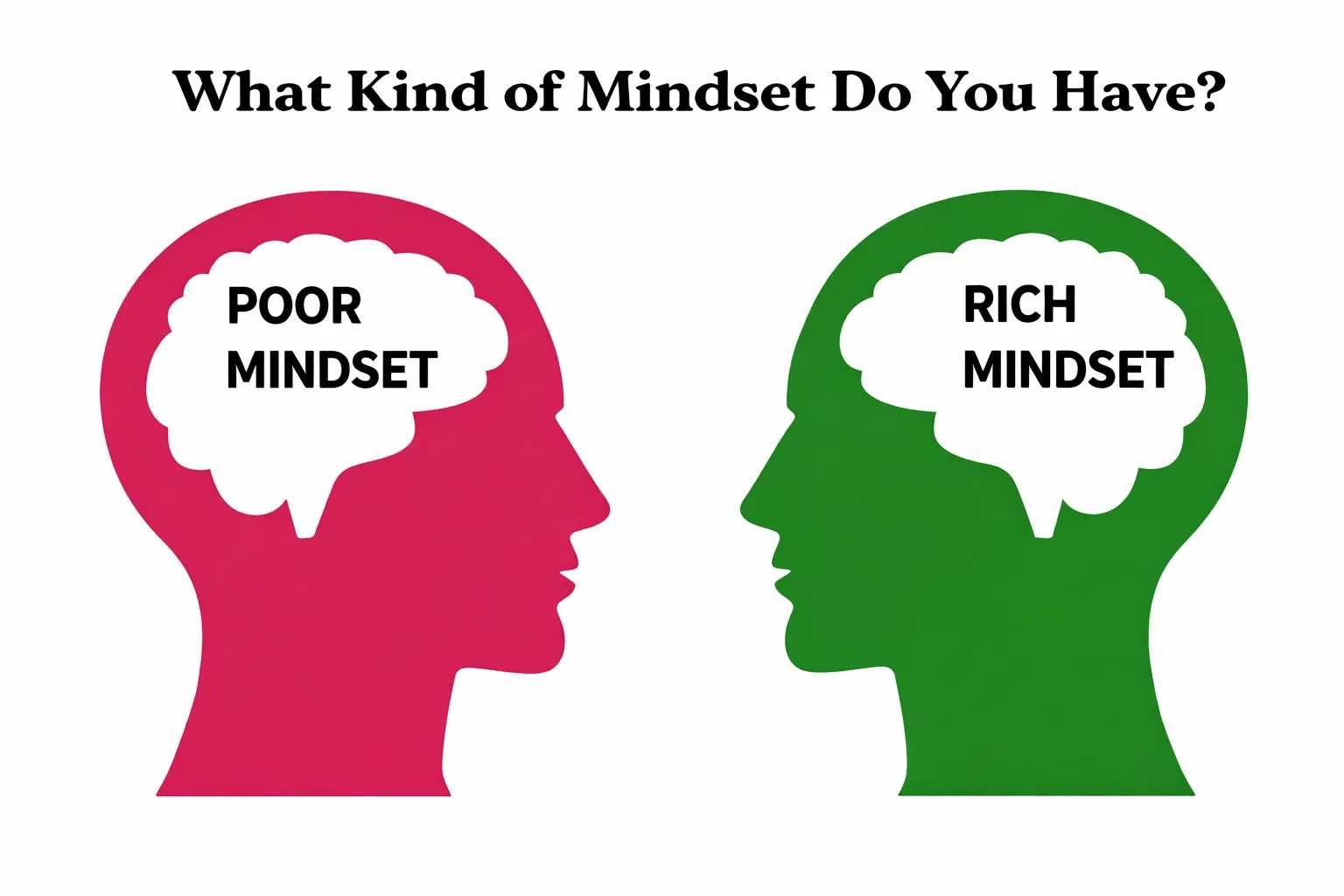 Where Do the Financial Mindsets of the Rich and the Poor Differ?