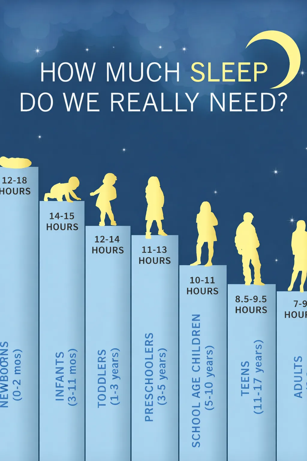 how-much-sleep-is-enough