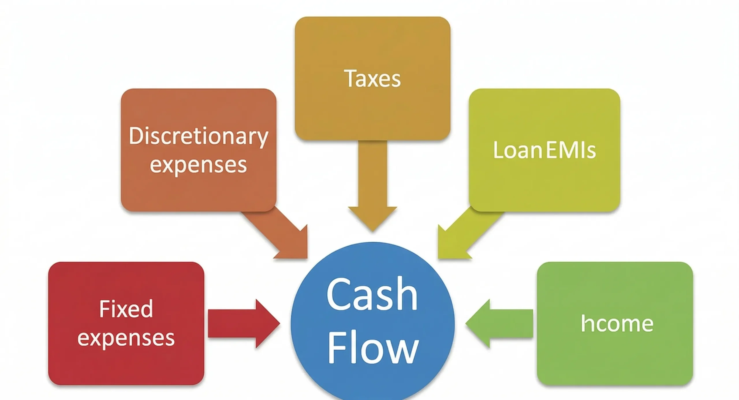 how-to-improve-your-cash-flow
